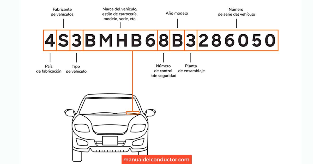 como revisar el vin de un carro gratis